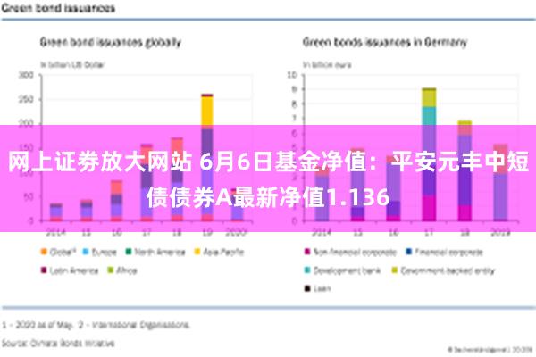 网上证劵放大网站 6月6日基金净值：平安元丰中短债债券A最新净值1.136