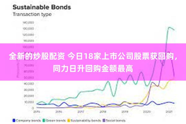 全新的炒股配资 今日18家上市公司股票获回购，同力日升回购金额最高