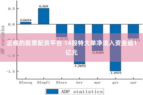 正规的股票配资平台 14股特大单净流入资金超1亿元