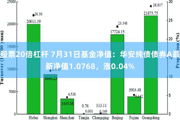 股票20倍杠杆 7月31日基金净值：华安纯债债券A最新净值1.0768，涨0.04%