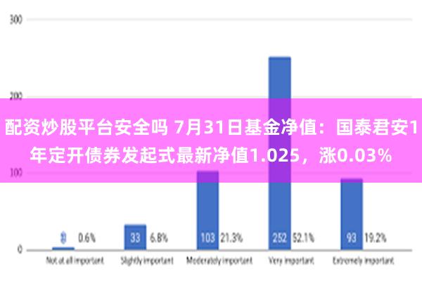 配资炒股平台安全吗 7月31日基金净值：国泰君安1年定开债券发起式最新净值1.025，涨0.03%