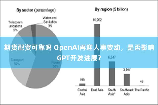 期货配资可靠吗 OpenAI再迎人事变动，是否影响GPT开发进展？