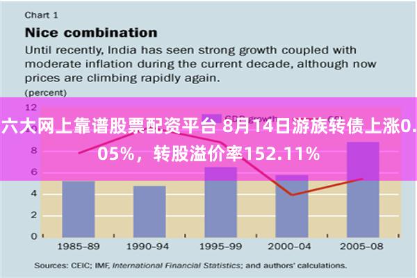 六大网上靠谱股票配资平台 8月14日游族转债上涨0.05%，转股溢价率152.11%