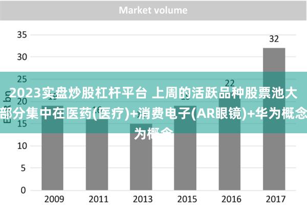 2023实盘炒股杠杆平台 上周的活跃品种股票池大部分集中在医