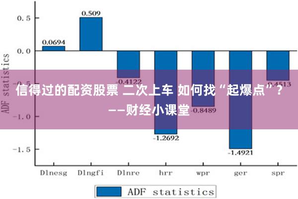 信得过的配资股票 二次上车 如何找“起爆点”？——财经小课堂