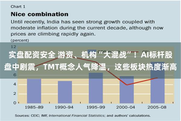 实盘配资安全 游资、机构“大混战”！AI标杆股盘中剧震，TMT概念人气降温，这些板块热度渐高