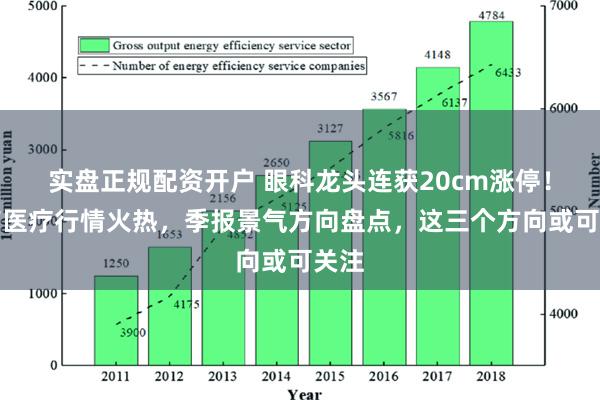 实盘正规配资开户 眼科龙头连获20cm涨停！医药医疗行情火热，季报景气方向盘点，这三个方向或可关注