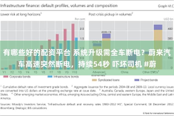 有哪些好的配资平台 系统升级需全车断电？蔚来汽车高速突然断电，持续54秒 吓坏司机 #蔚