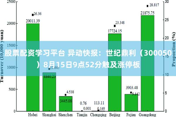 股票配资学习平台 异动快报：世纪鼎利（300050）8月15日9点52分触及涨停板