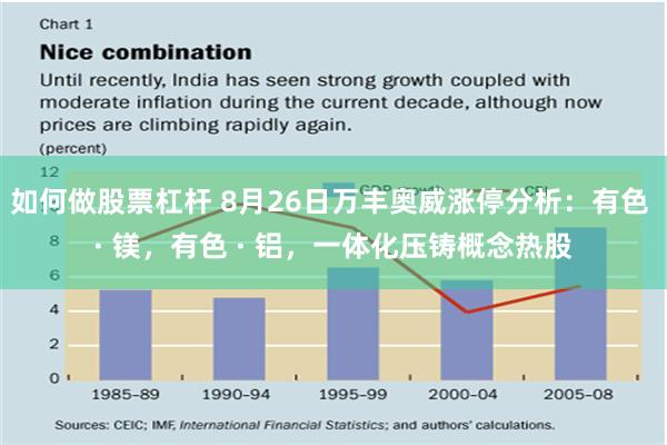 如何做股票杠杆 8月26日万丰奥威涨停分析：有色 · 镁，有色 · 铝，一体化压铸概念热股