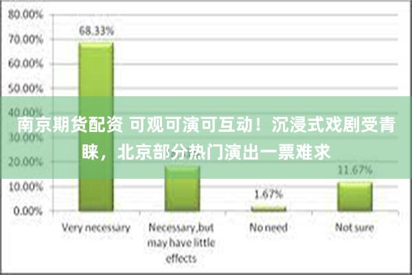 南京期货配资 可观可演可互动！沉浸式戏剧受青睐，北京部分热门演出一票难求