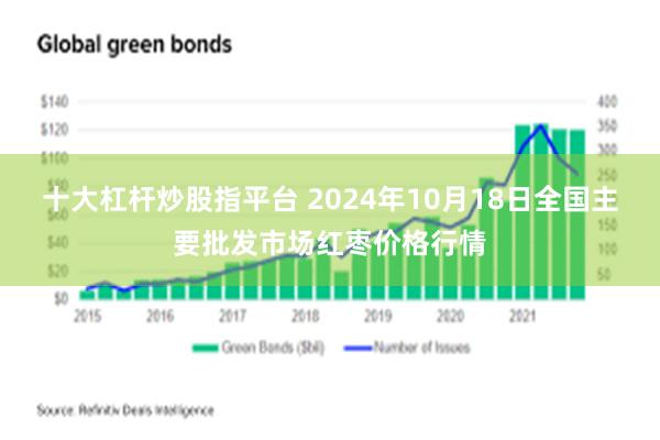 十大杠杆炒股指平台 2024年10月18日全国主要批发市场红枣价格行情