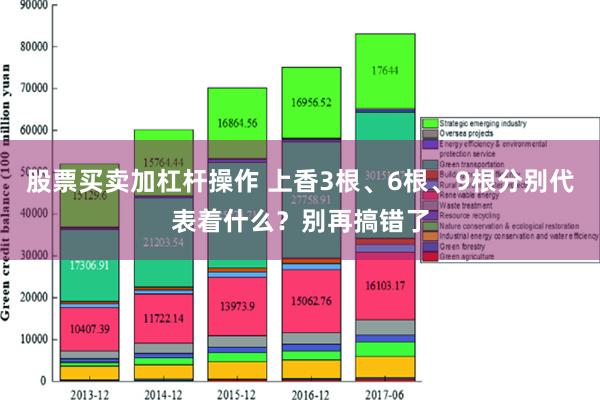 股票买卖加杠杆操作 上香3根、6根、9根分别代表着什么？别再搞错了