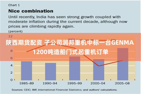 陕西期货配资 子公司润邦重机中标一台GENMA 1200吨造