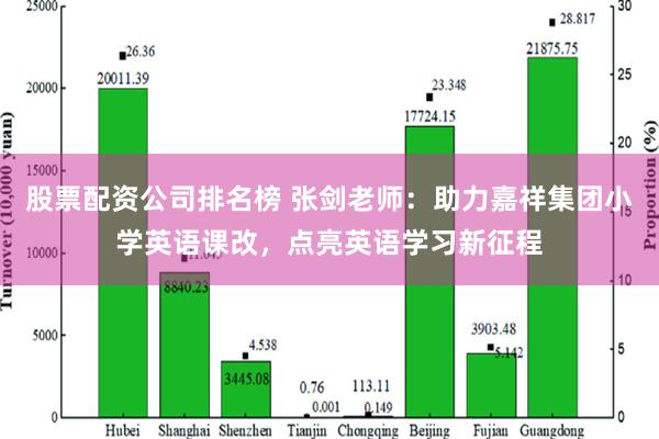 股票配资公司排名榜 张剑老师：助力嘉祥集团小学英语课改，点亮英语学习新征程