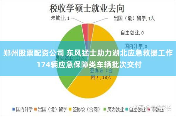 郑州股票配资公司 东风猛士助力湖北应急救援工作 174辆应急保障类车辆批次交付